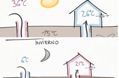 Norme noi legate de climatizarea locuintelor din cadrul proiectelor rezidentiale
